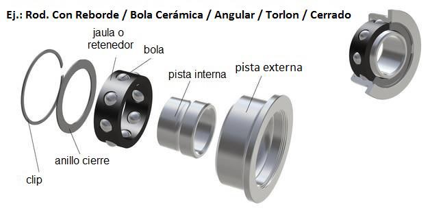 Rodamiento para Contra Angulo Dental