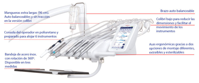 Miglionico Nice Touch Consola operador