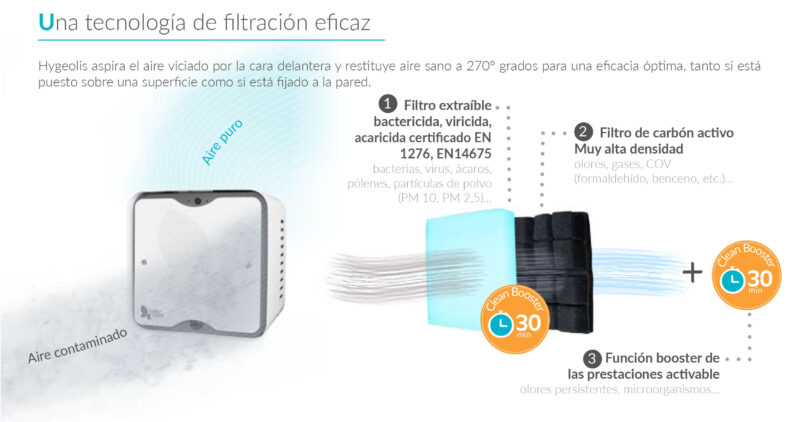 Purificador de aire clínica dental con filtro viricida
