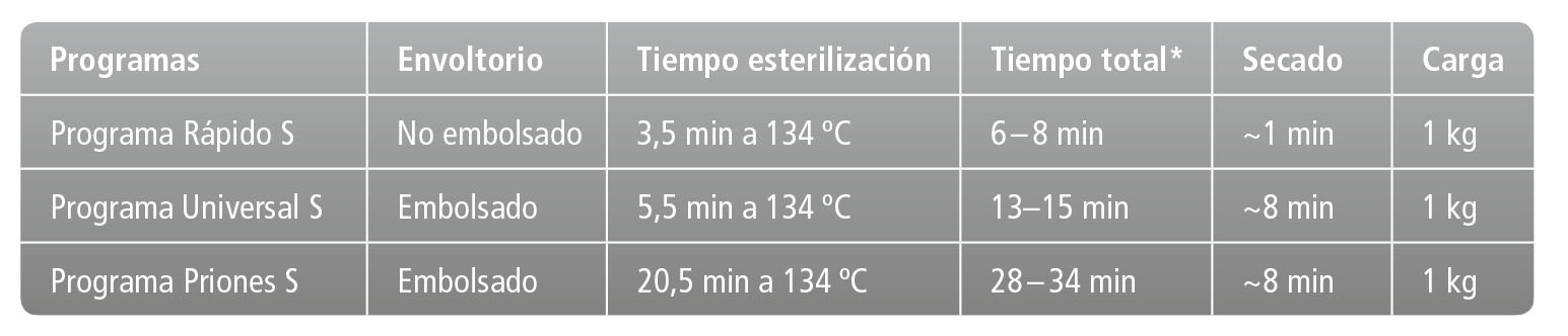 Autoclave esterilizador turbinas dentales rápido